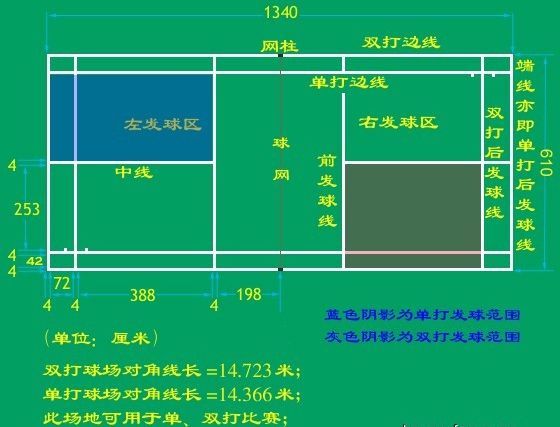 德朝体育告诉您专业的羽毛球场地尺寸与规则说明