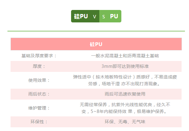 运动球场材料