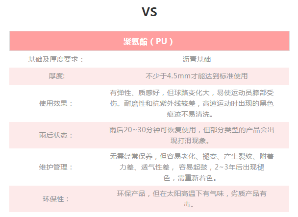 运动球场材料