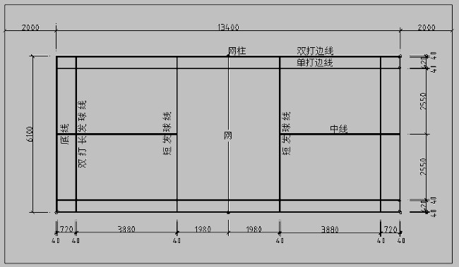 羽毛球场尺寸图