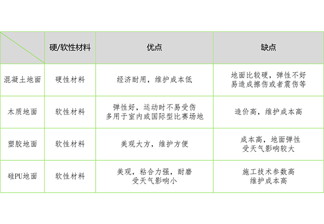 硅PU球场施工