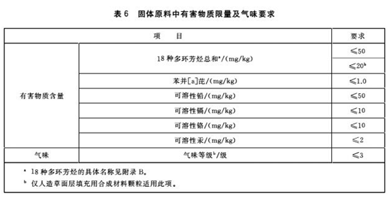 塑胶跑道球场材料