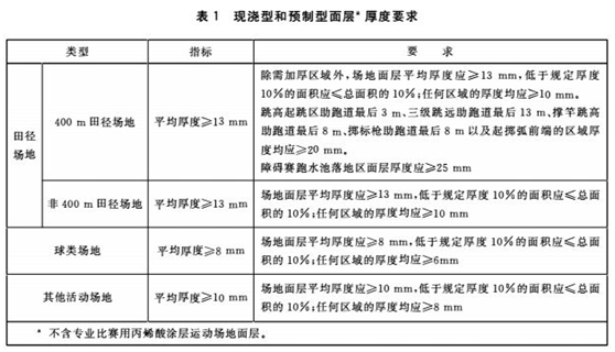 塑胶跑道球场材料