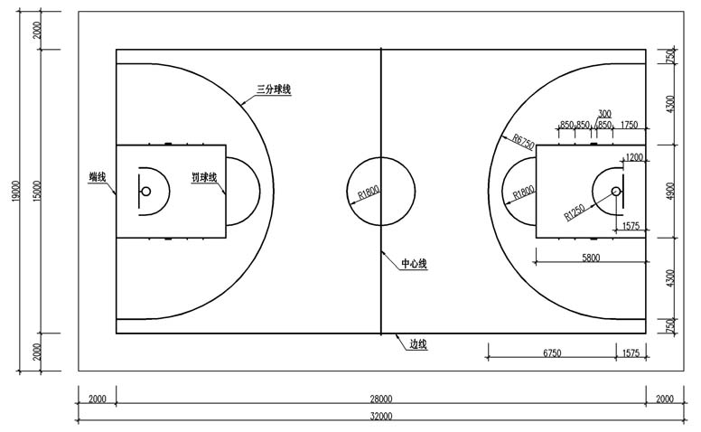 篮球场尺寸