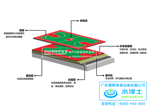 硅PU球场材料