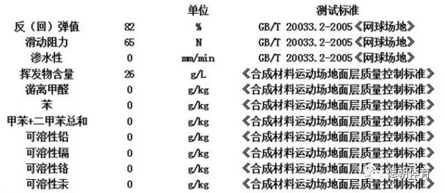 丙烯酸球场涂料